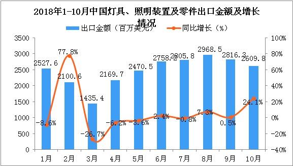 這三款燈光沉浸互動(dòng)裝置，將顛覆你...